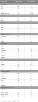 Determinants of social support among people living with HIV in Nigeria–a multicenter cross-sectional study